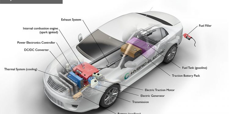 What Is A Hybrid Car And How Do They Work? - Dax Street