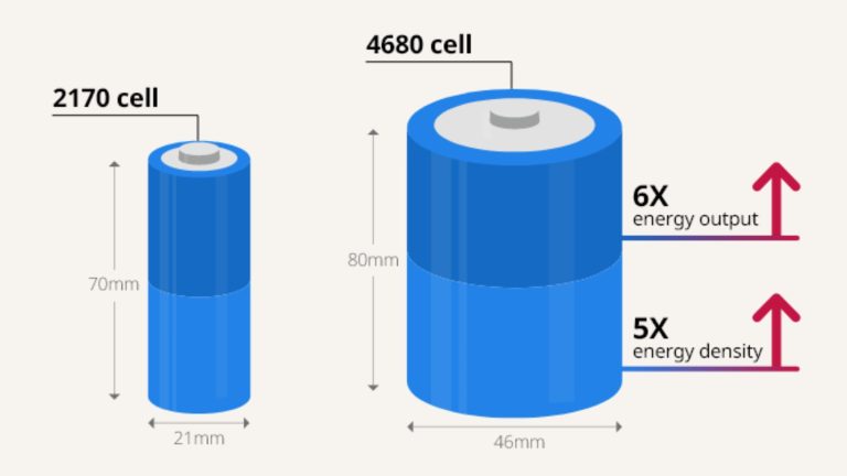 LG Energy Solution Set to Launch High-Capacity Cylindrical Batteries