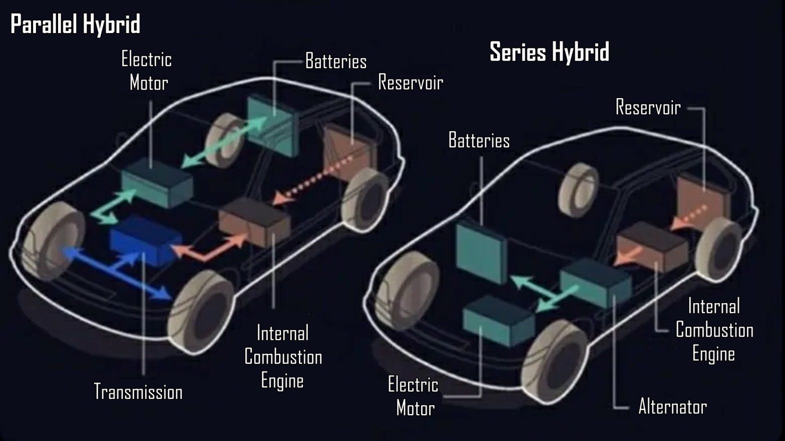 Understanding The Evolution of Hybrid Cars: Series vs. Parallel Hybrids ...