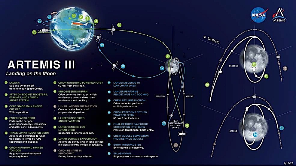 Lunar Exploration Innovations DARPA's LunA-10 Program Insights