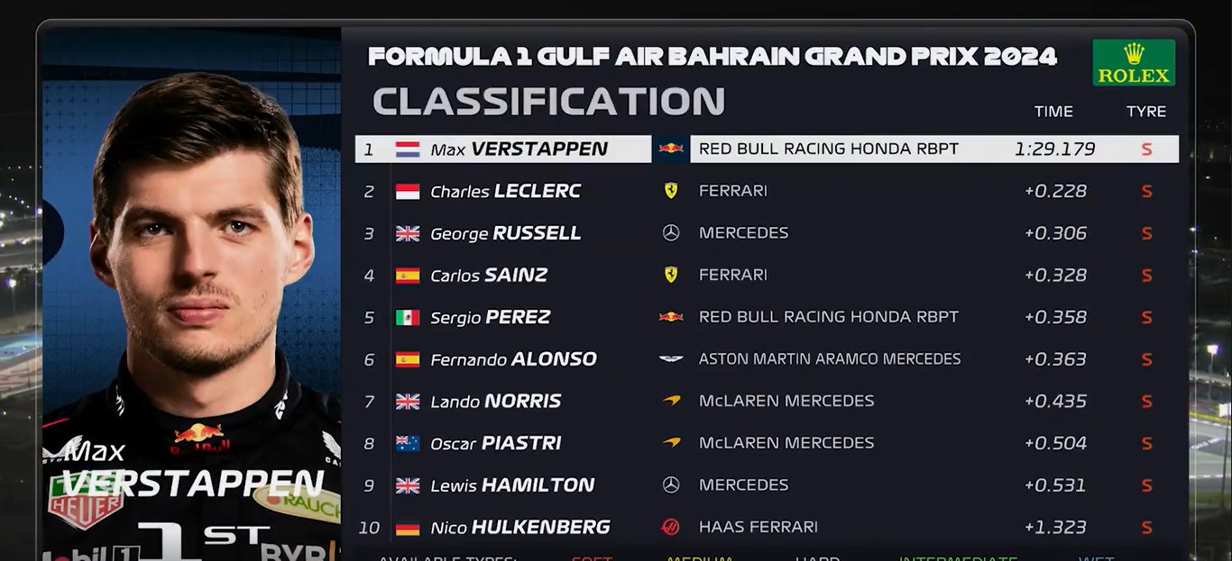 Max Verstappen's Bahrain Pole: Red Bull's Resilience & Confidence