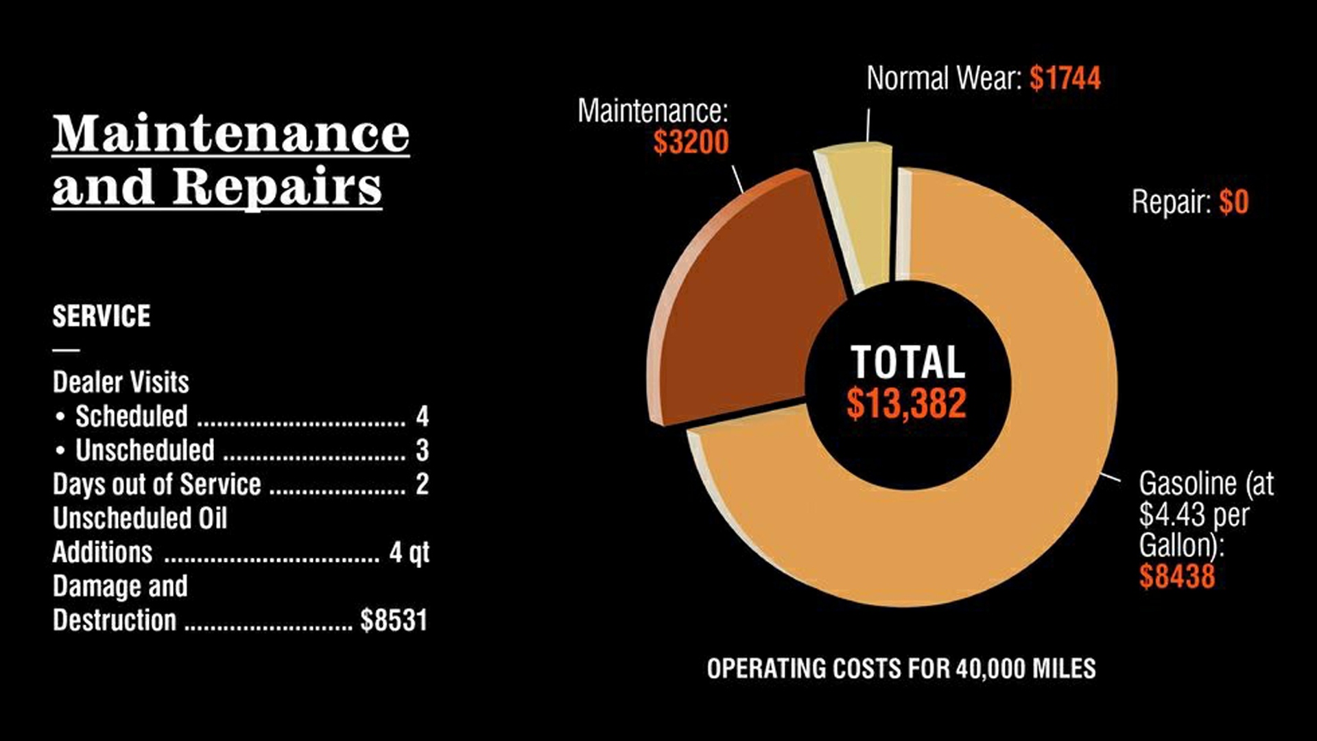 Maintenance And Repair Costs Of Porsche Cayman GTS 4.0 After 40,000 Miles (Credits: Porsche)