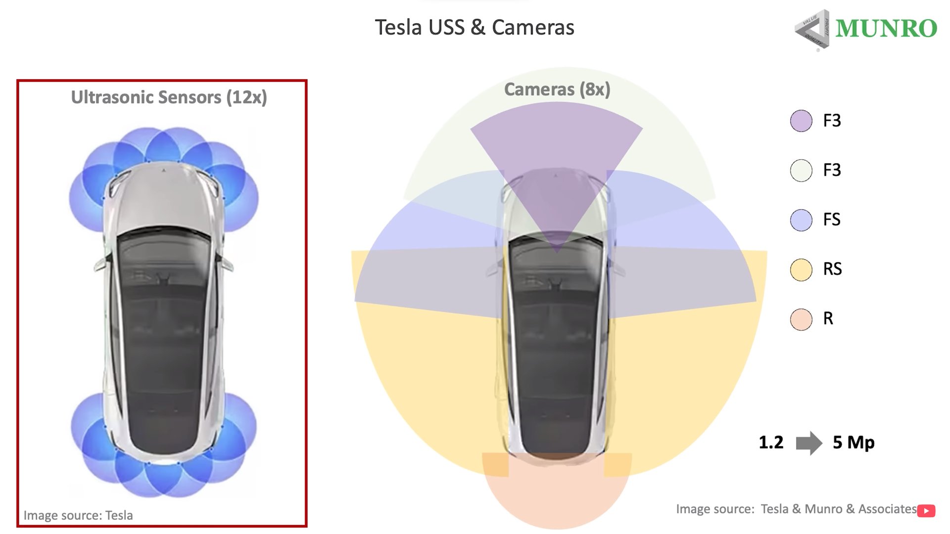 Tesla Flagship Updates: Enhanced Features & Front Bumper Camera