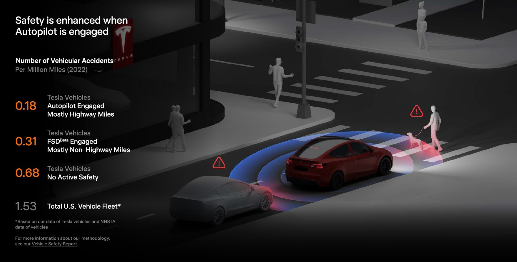 Tesla Safety Score Night Driving Update and Insurance Impact