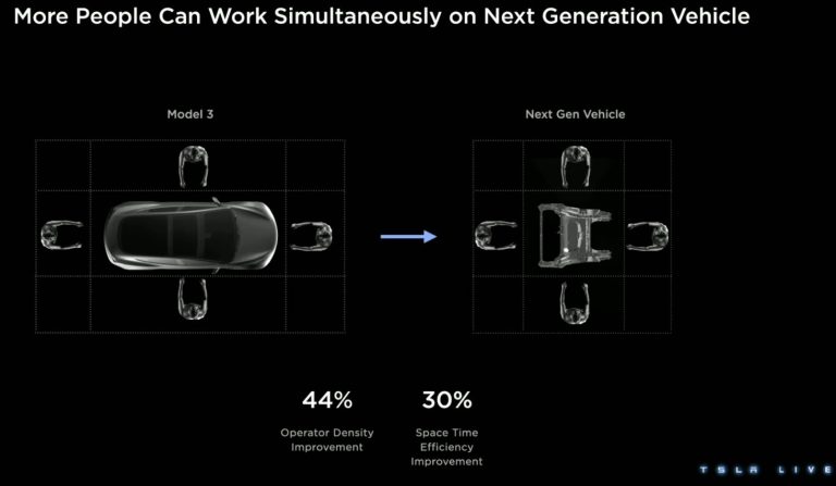 Tesla's Next Move FSD Success & Affordable EV Plans Set Stage for Future Growth