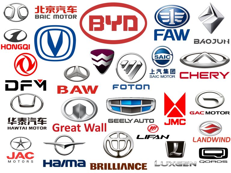 Chinese Automotive Companies Find an Innovative Path Forward