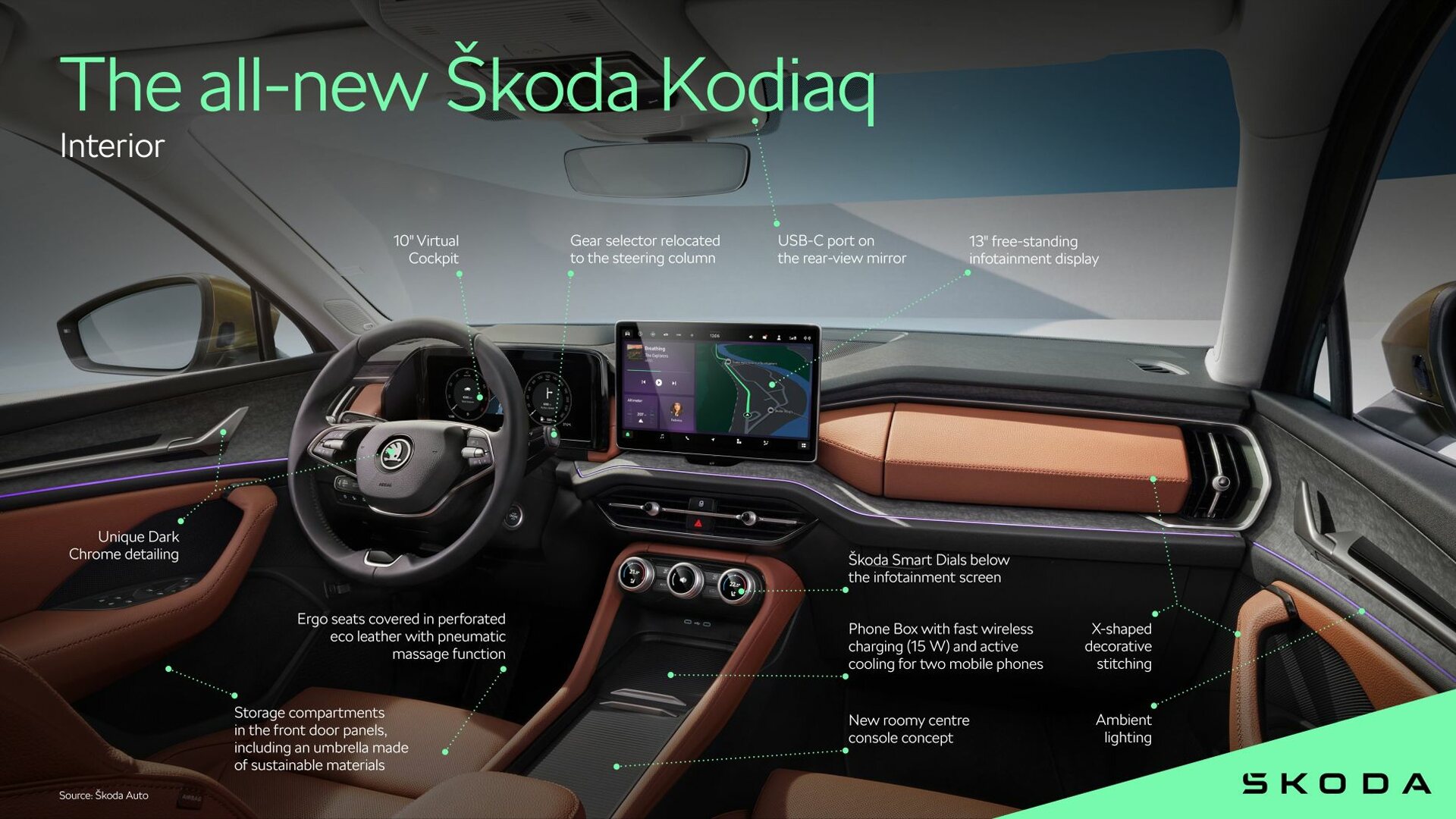 A Detailed Rendition Of The Interior Of The 2025 Skoda Kodiaq (Credits Skoda Storyroom)