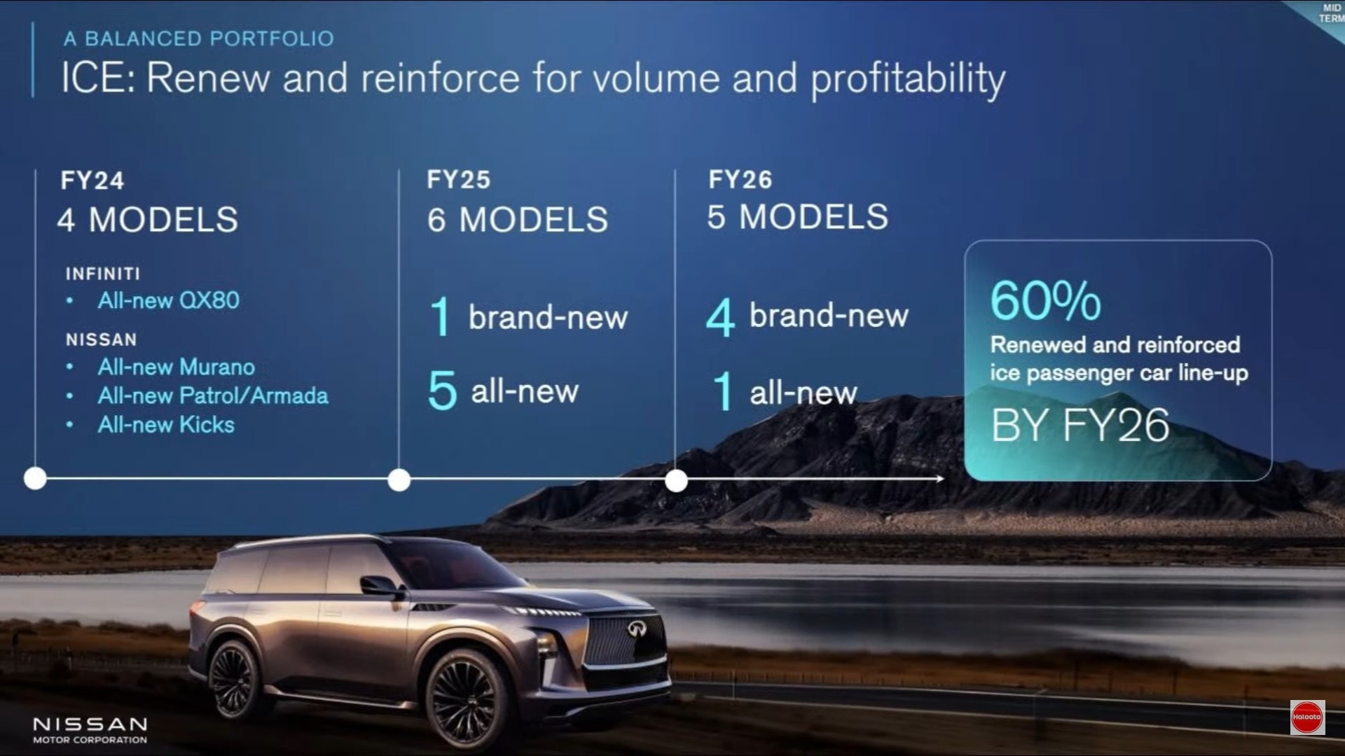 Nissan's Growth Trajectory New Models and Market Strategies