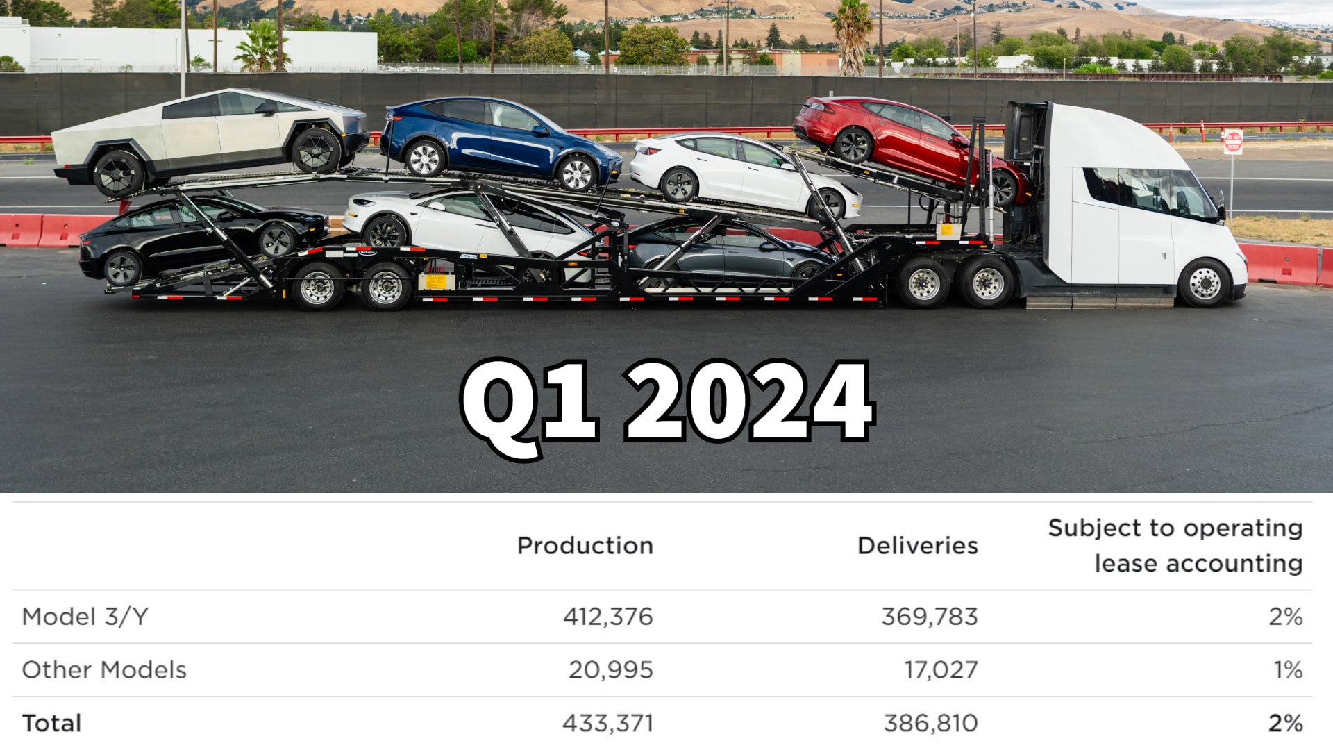 Tesla's Q1 Struggles EV Market Challenges and Production Declines