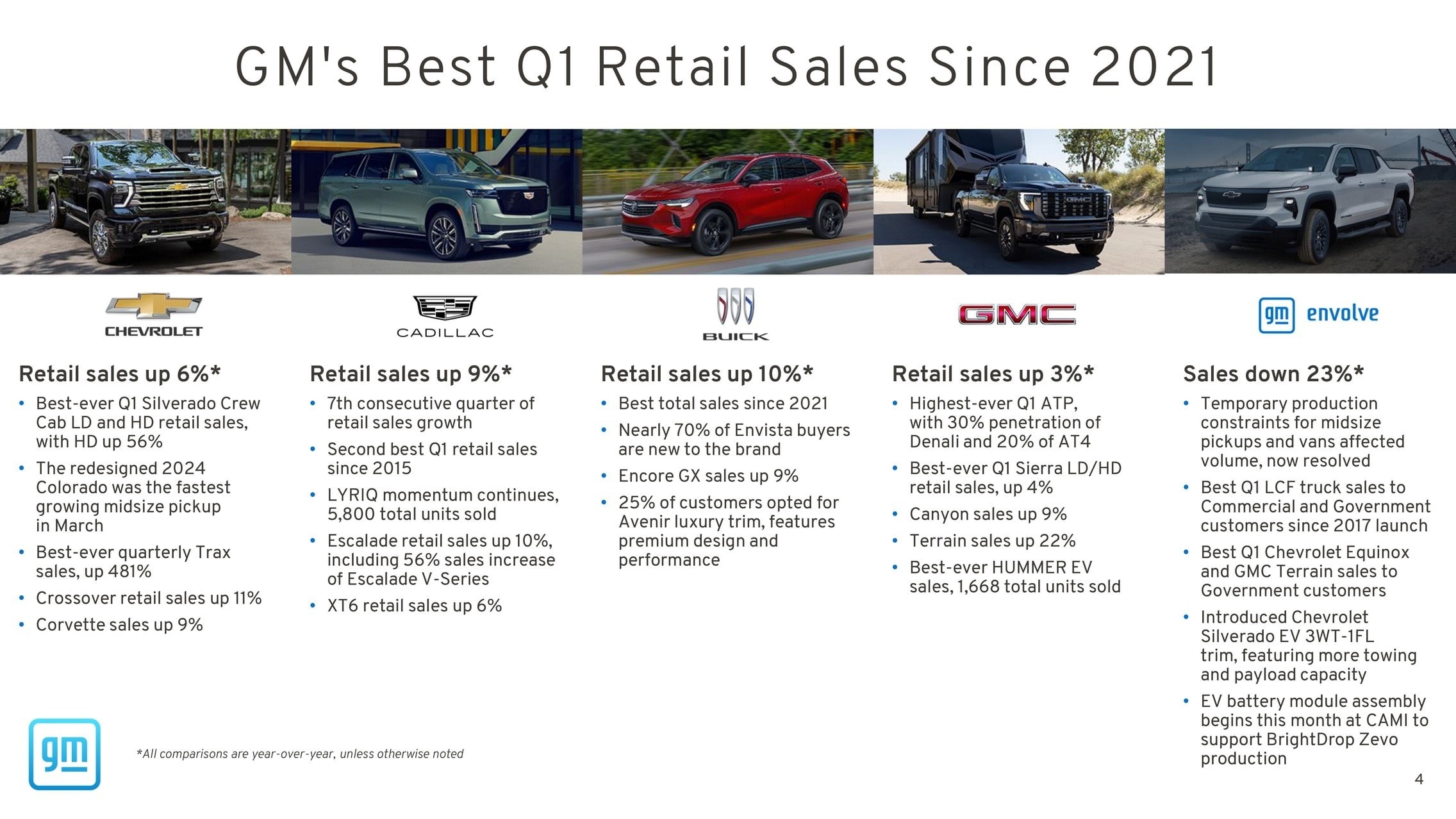 US Automotive Market Dynamics Wins and Challenges for Major Players