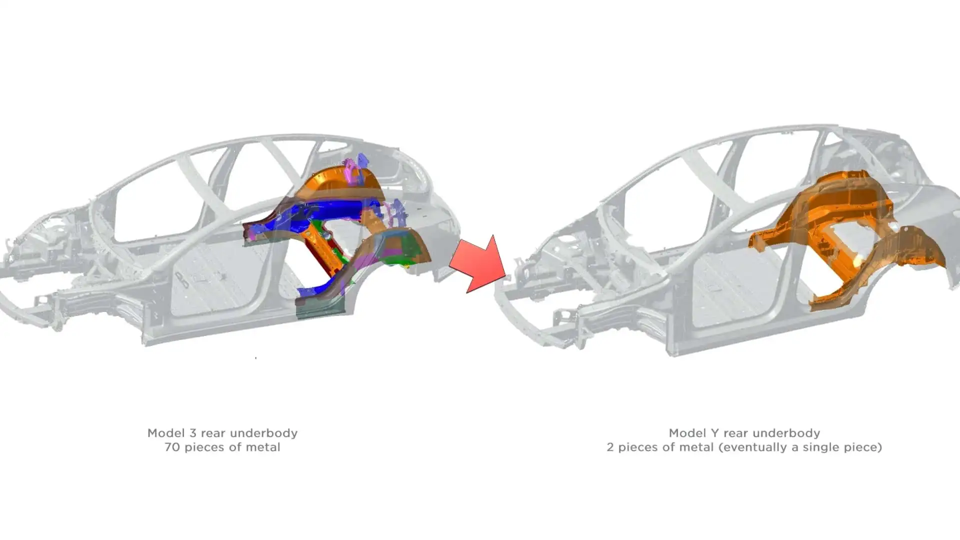 Tesla Drops Plan for Single-Piece 'Gigacasting'