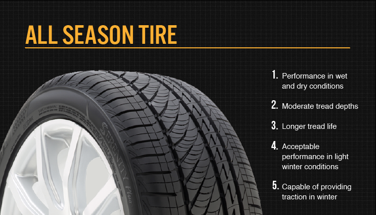 Maximizing EV Range and Performance with the Right Tires