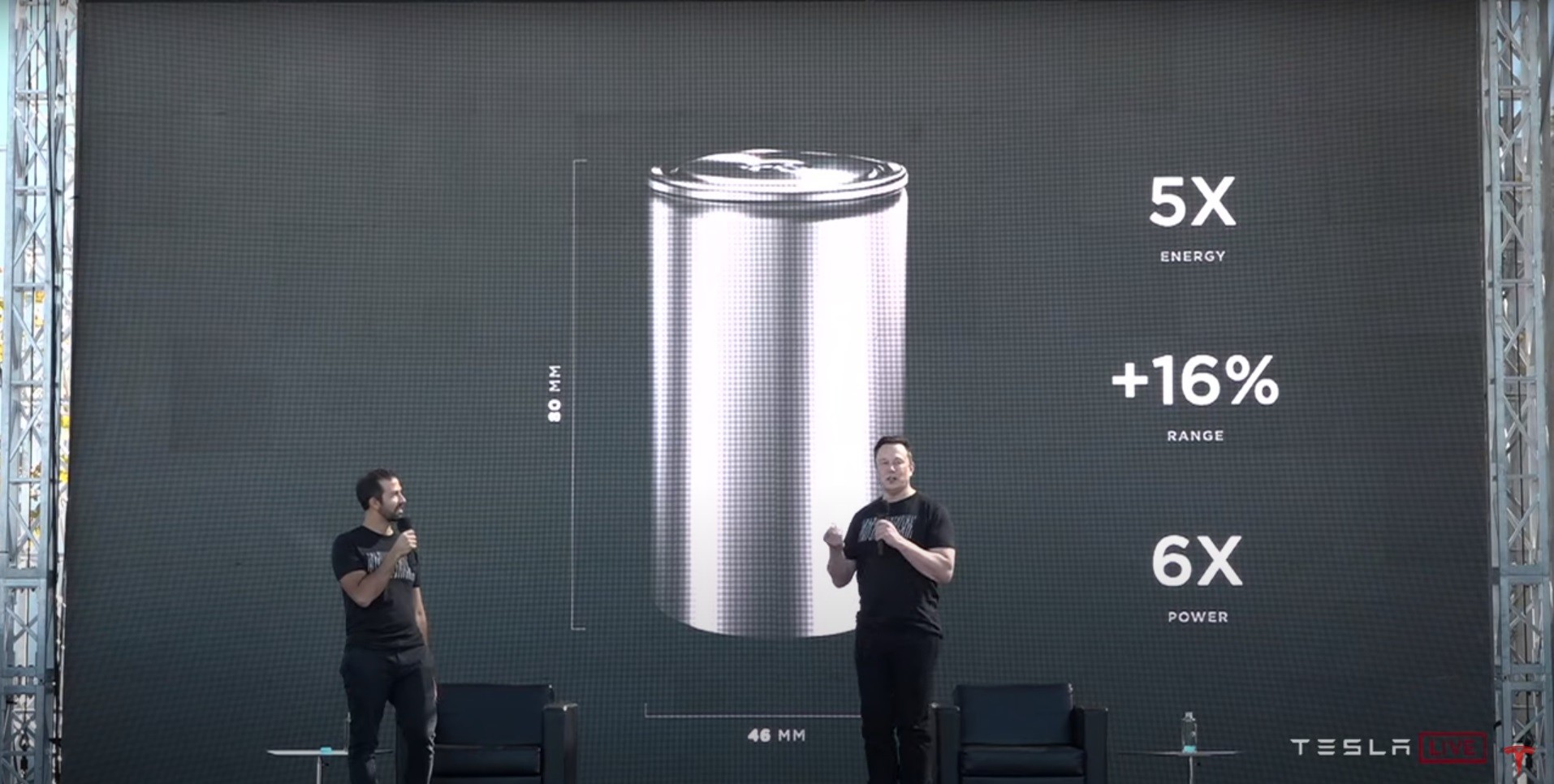 Tesla's 4680 Battery Challenges and Industry Competition