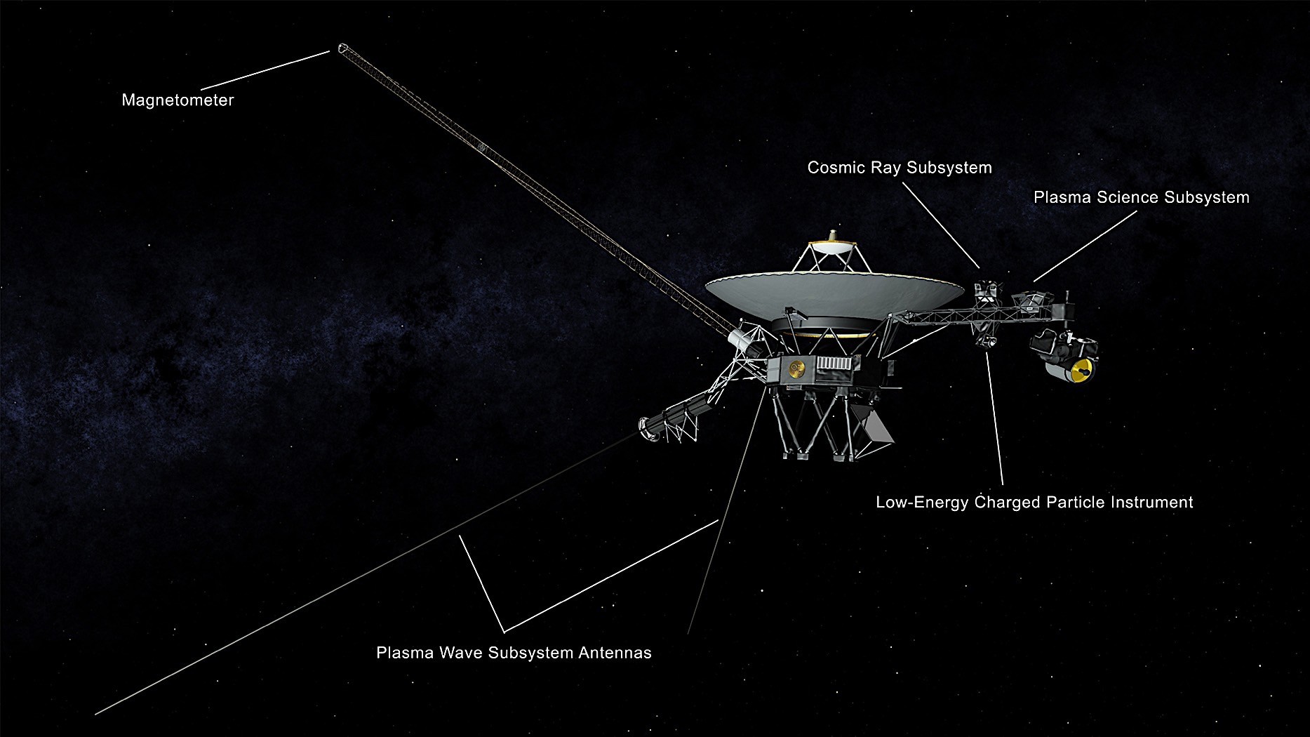 Voyager Missions Legacy