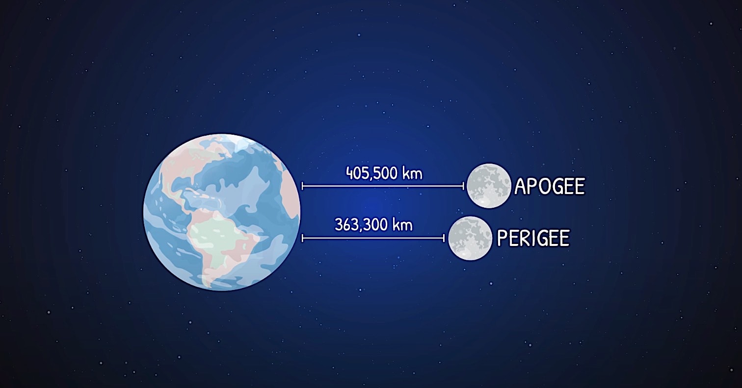 2024 Supermoon Spectacles Explore the Science, History, and Awe