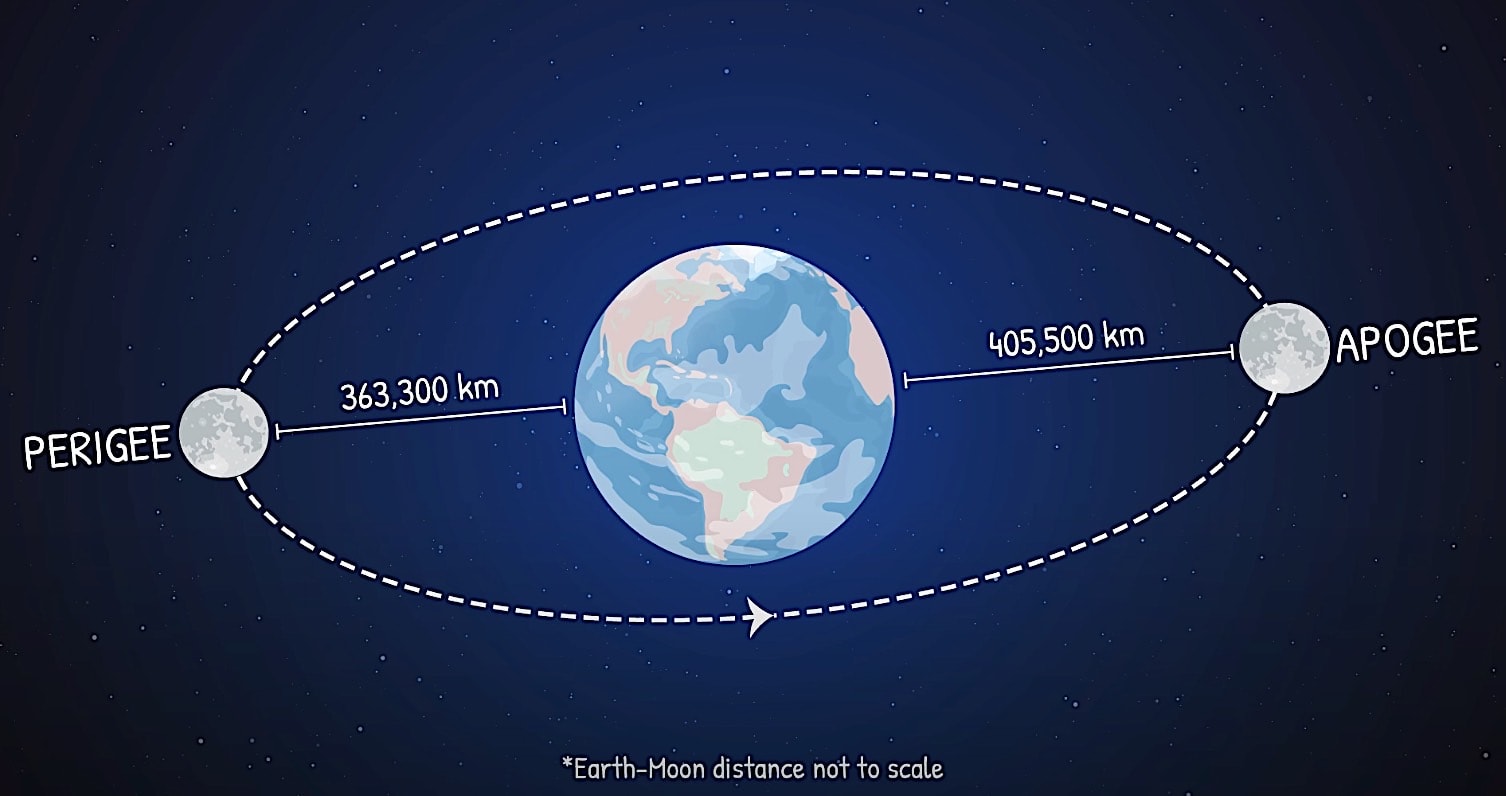 2024 Supermoon Spectacles Explore the Science, History, and Awe