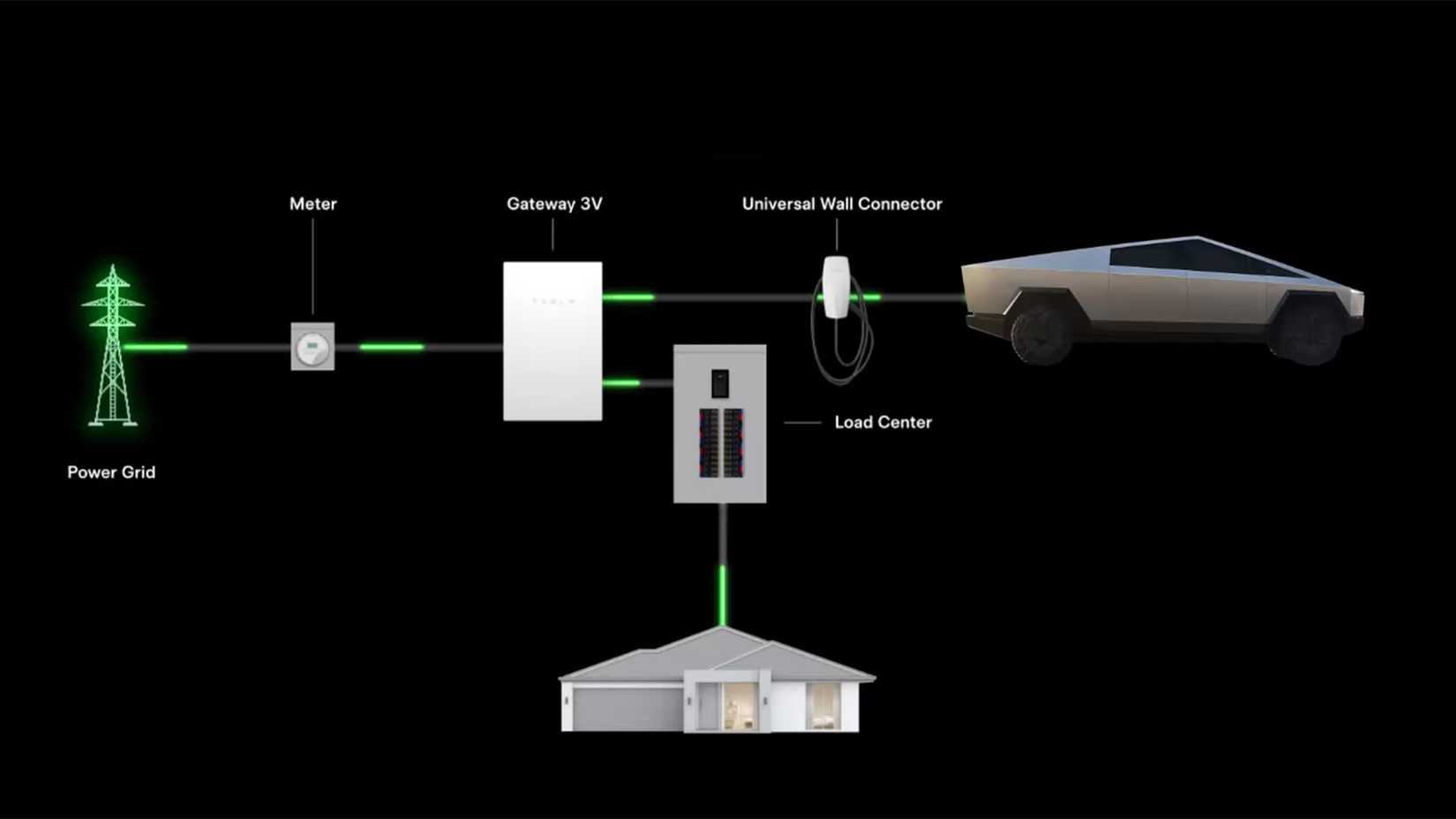 tesla powershare