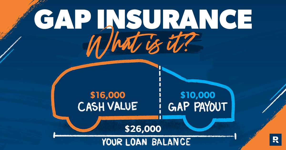 Consider Gap Insurance