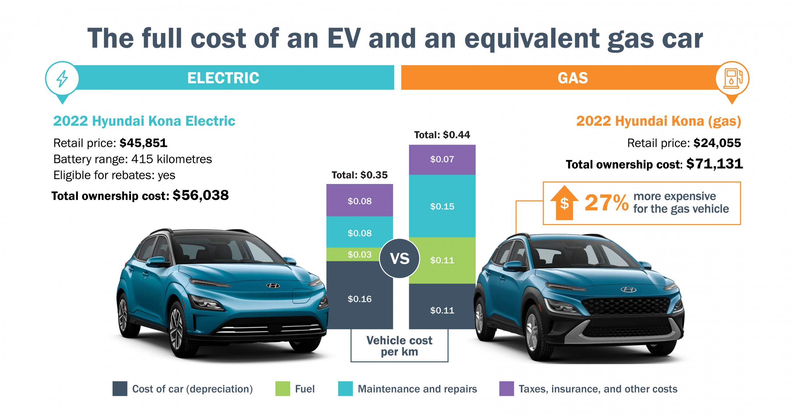 Cost and Savings