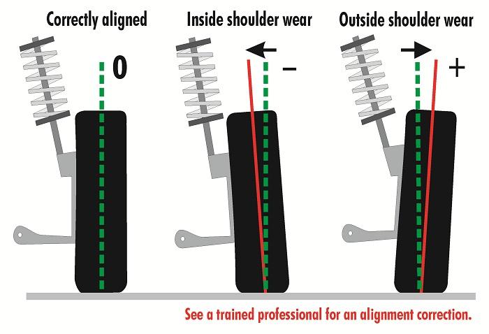 Ensuring Proper Wheel Alignment