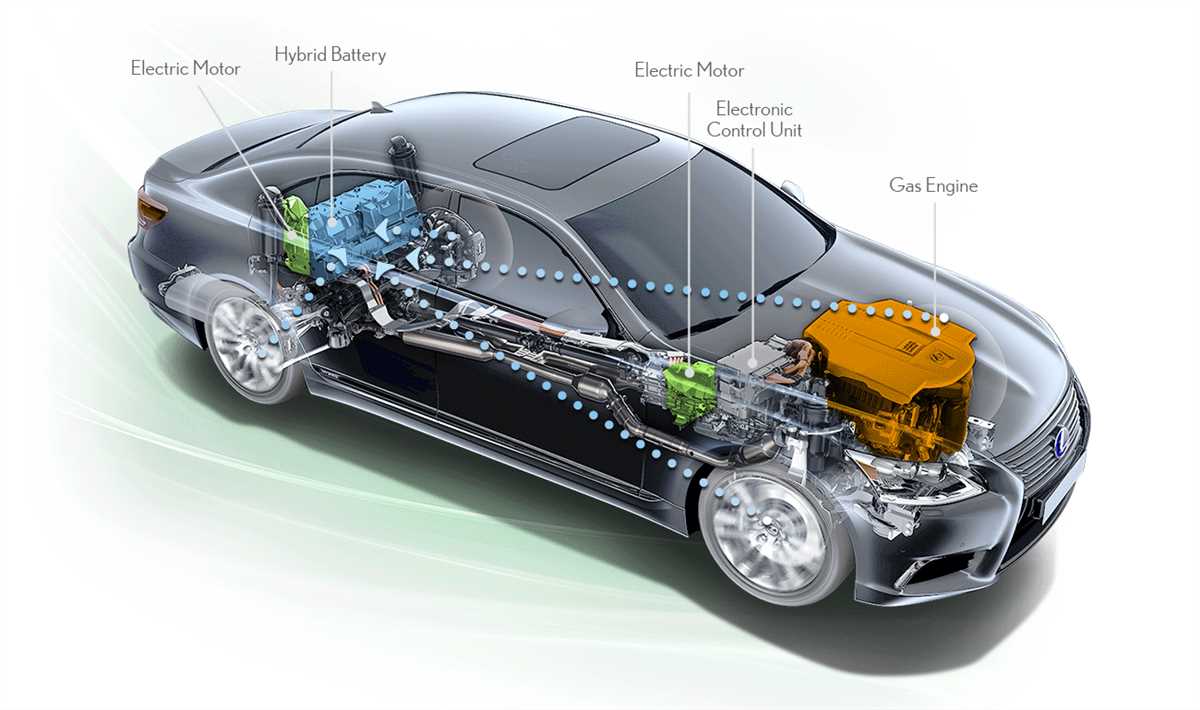 How Hybrid Cars Work