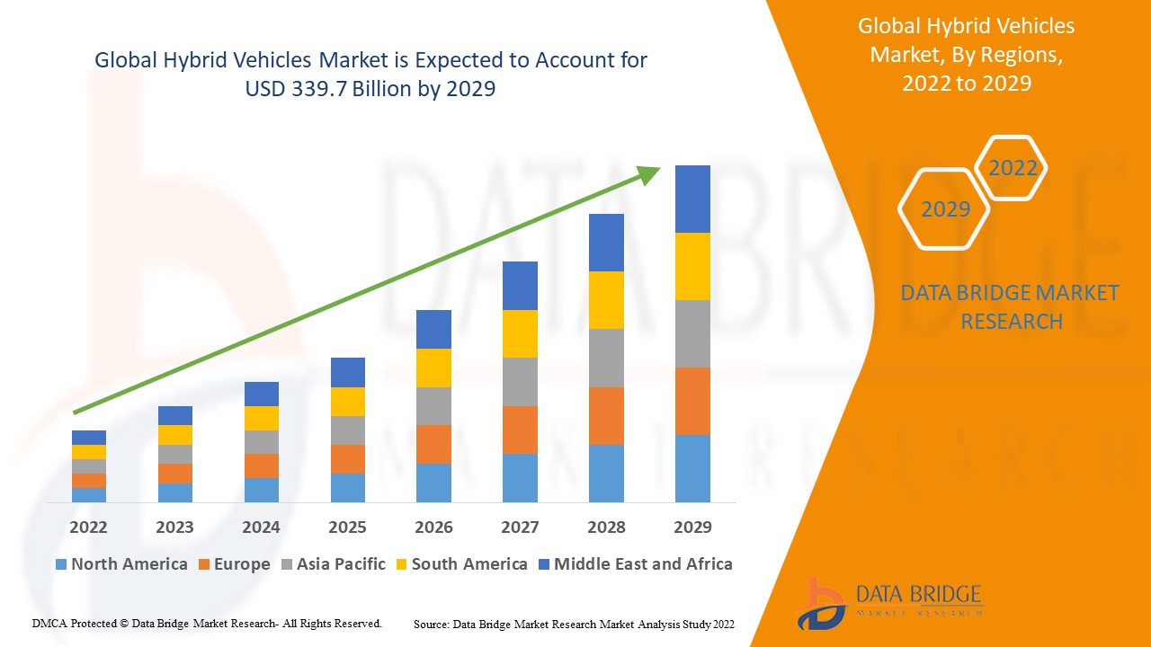 Market and Model Availability