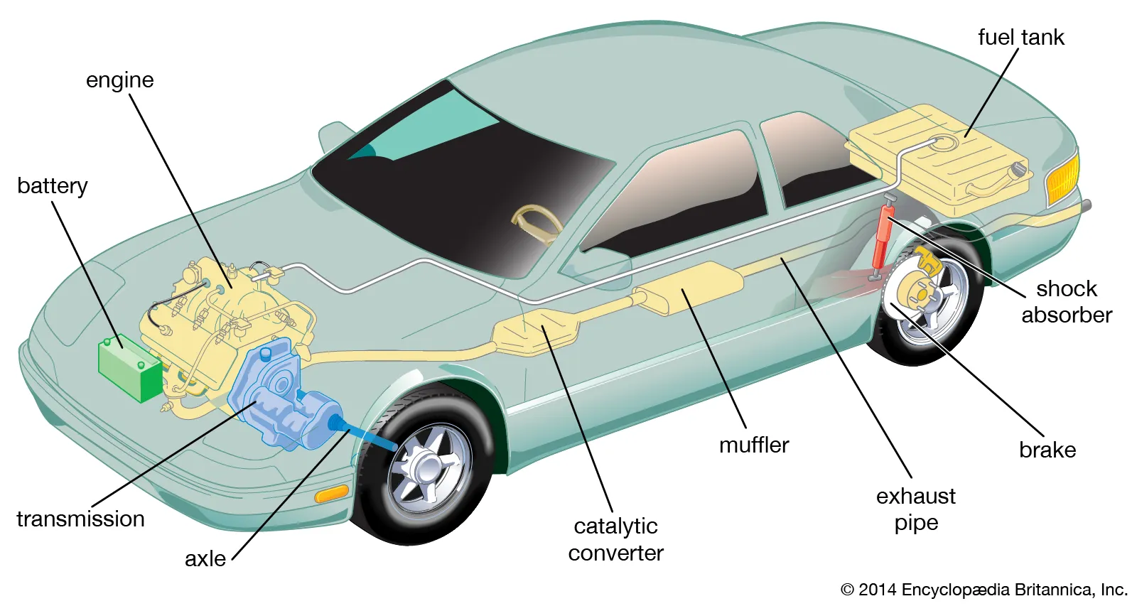 Understanding the Lifespan of Common Car Components