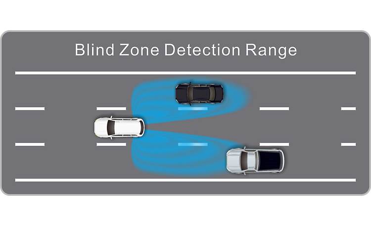 Blind Spot Detection (BSD)