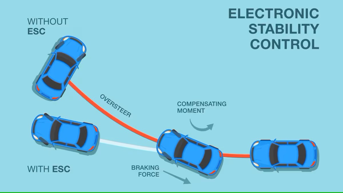 Electronic Stability Control (ESC)