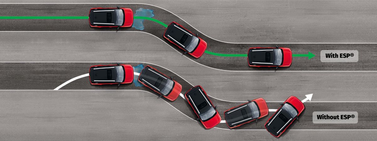 Electronic Stability Control Electronic Stability Control