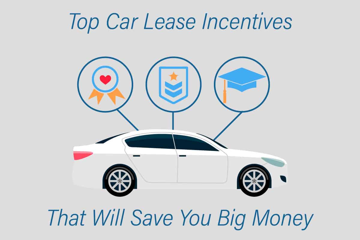 Overlooking Lease Incentives and Rebates