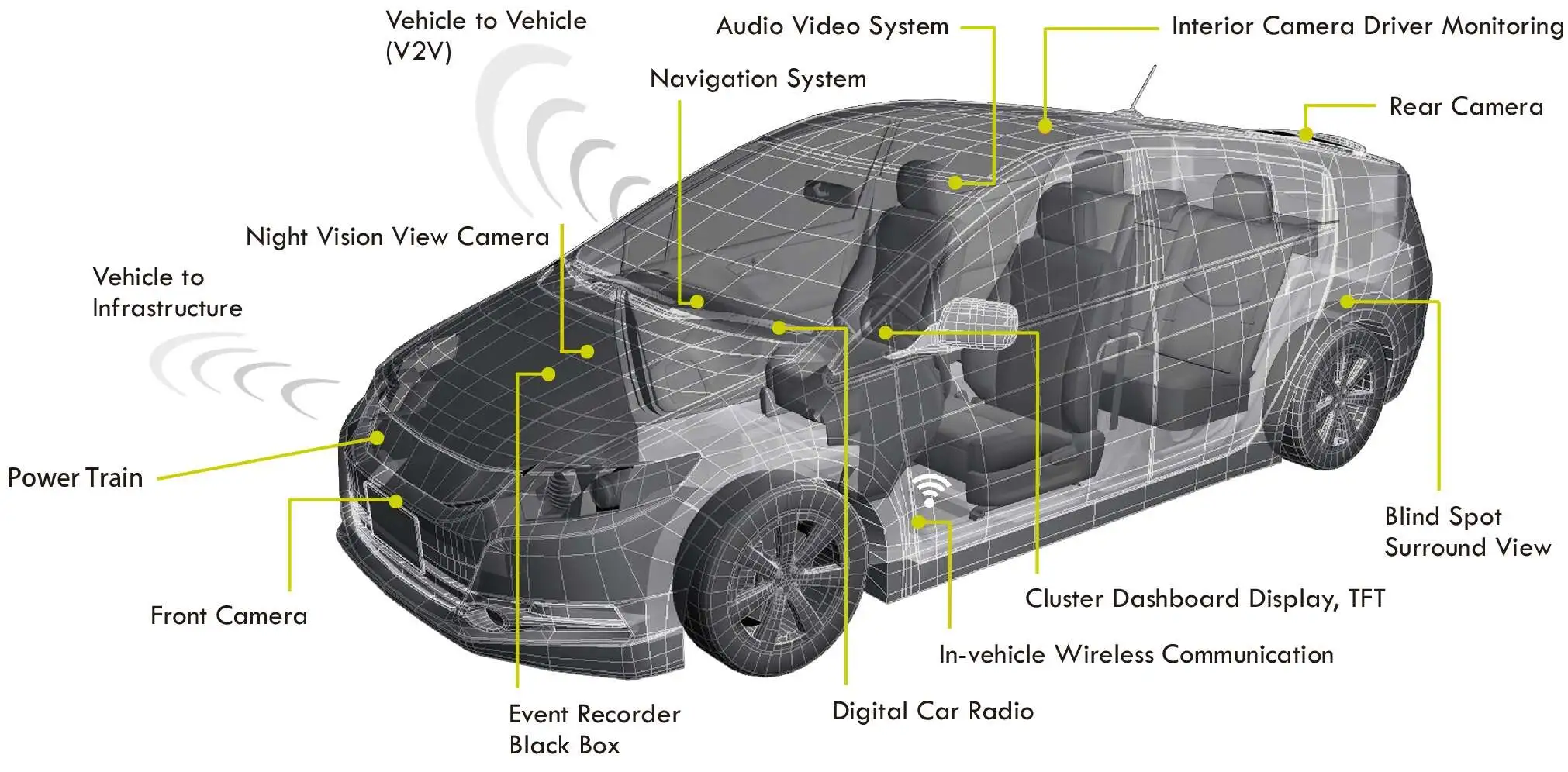 Seamless Integration with Advanced Driver Assistance Systems (ADAS)