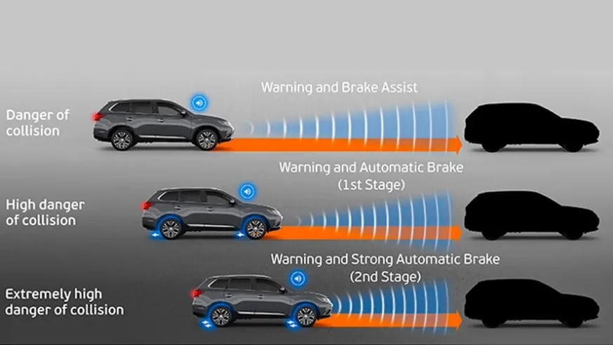 tomatic Emergency Braking (AEB)