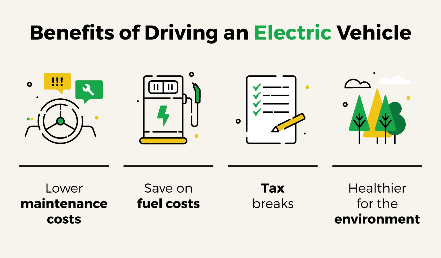 Advantages of Electric Vehicles