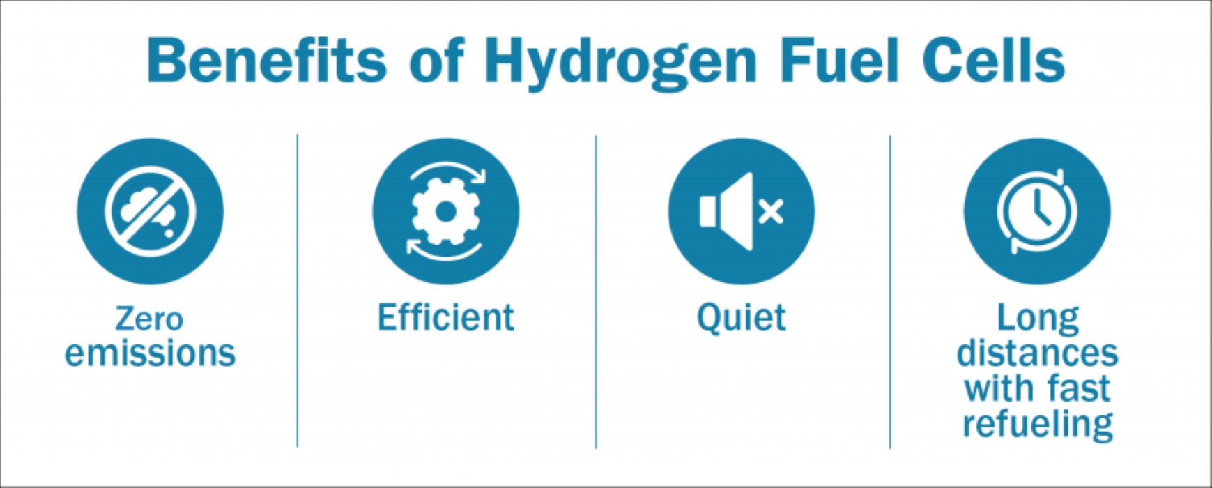 Advantages of Hydrogen Cars