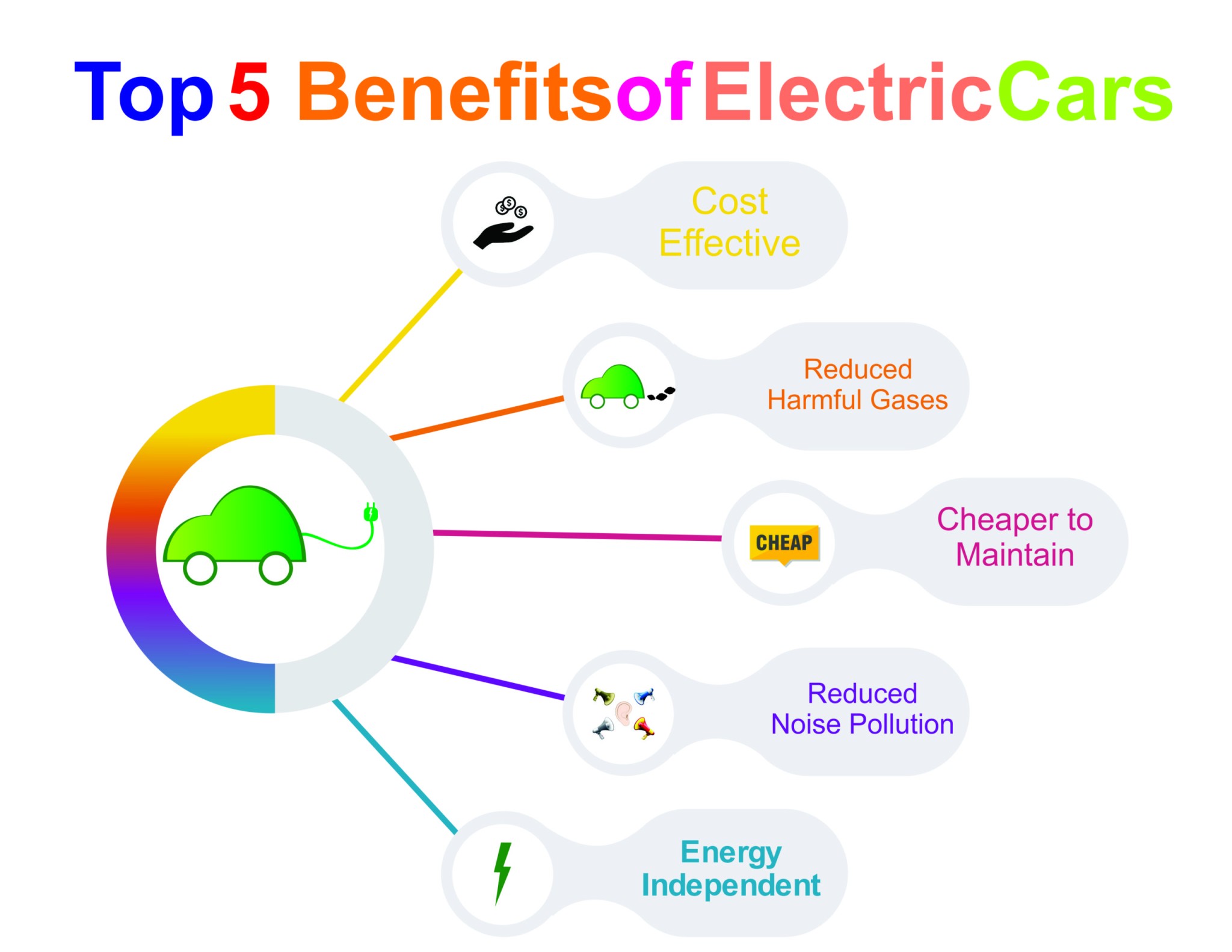 Are Hybrid Cars the True Compromise for the U.S.