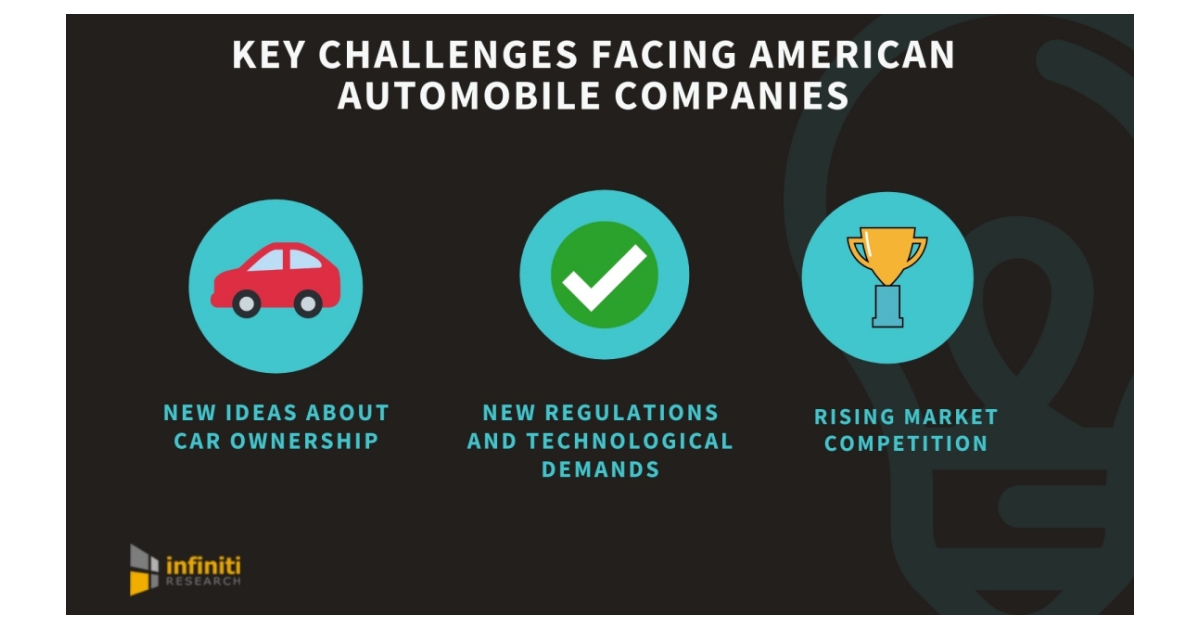 Challenges and Concerns Posed by Car Companies