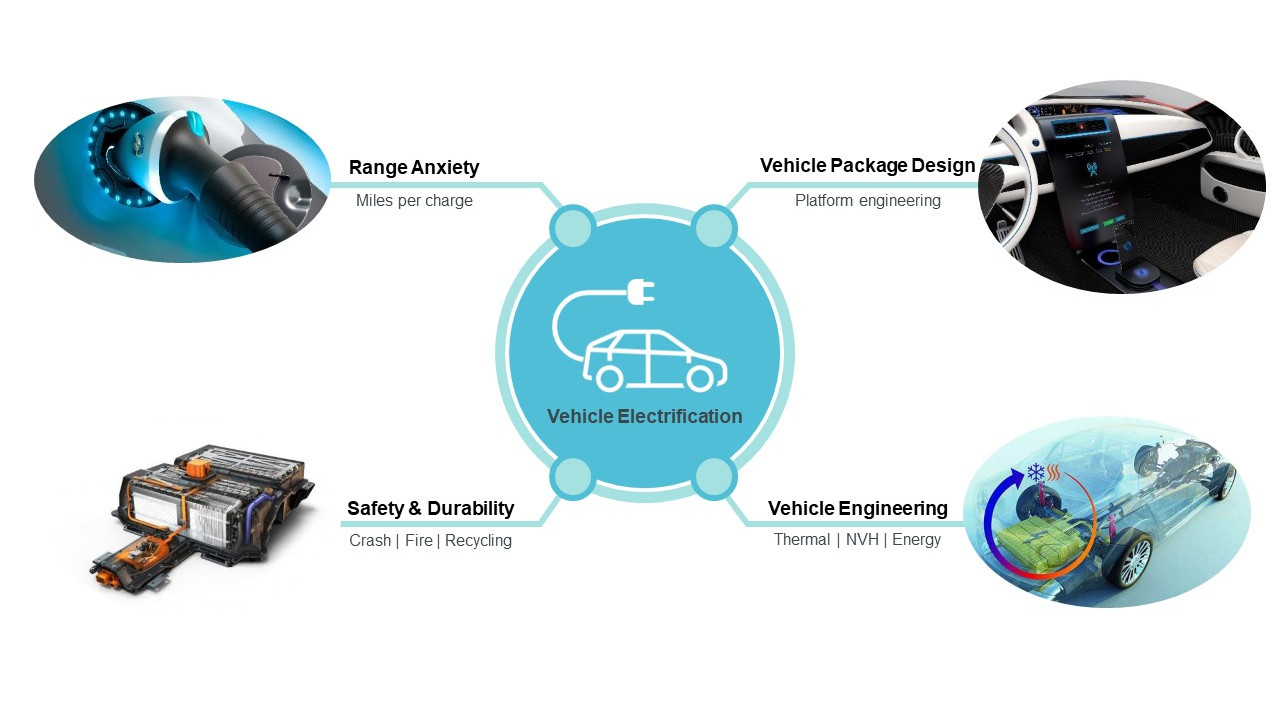 Challenges of Electric Cars