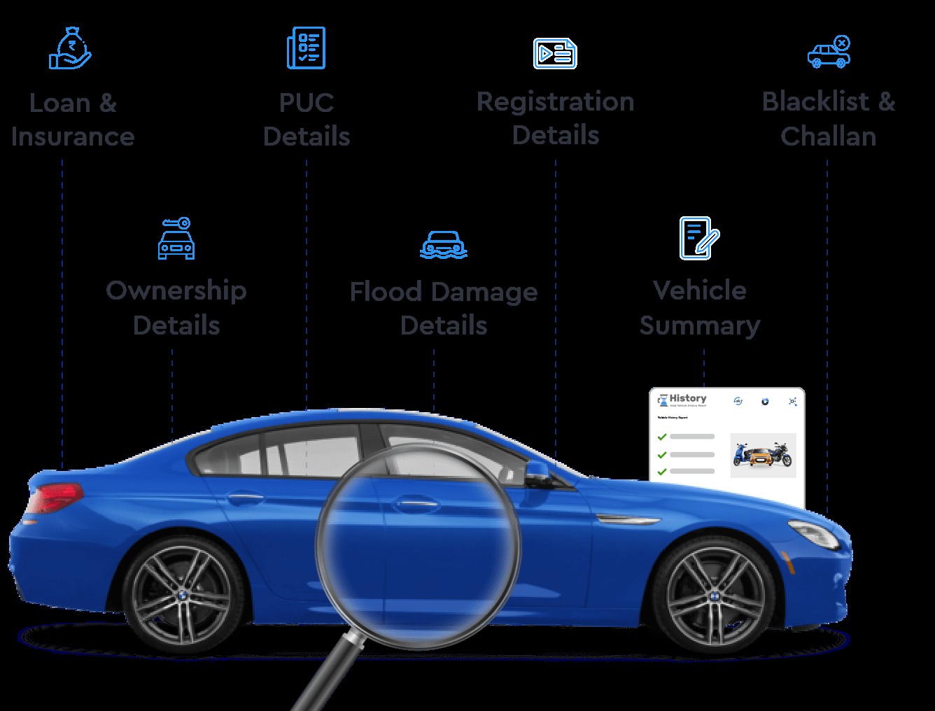 Check the Vehicle History Report