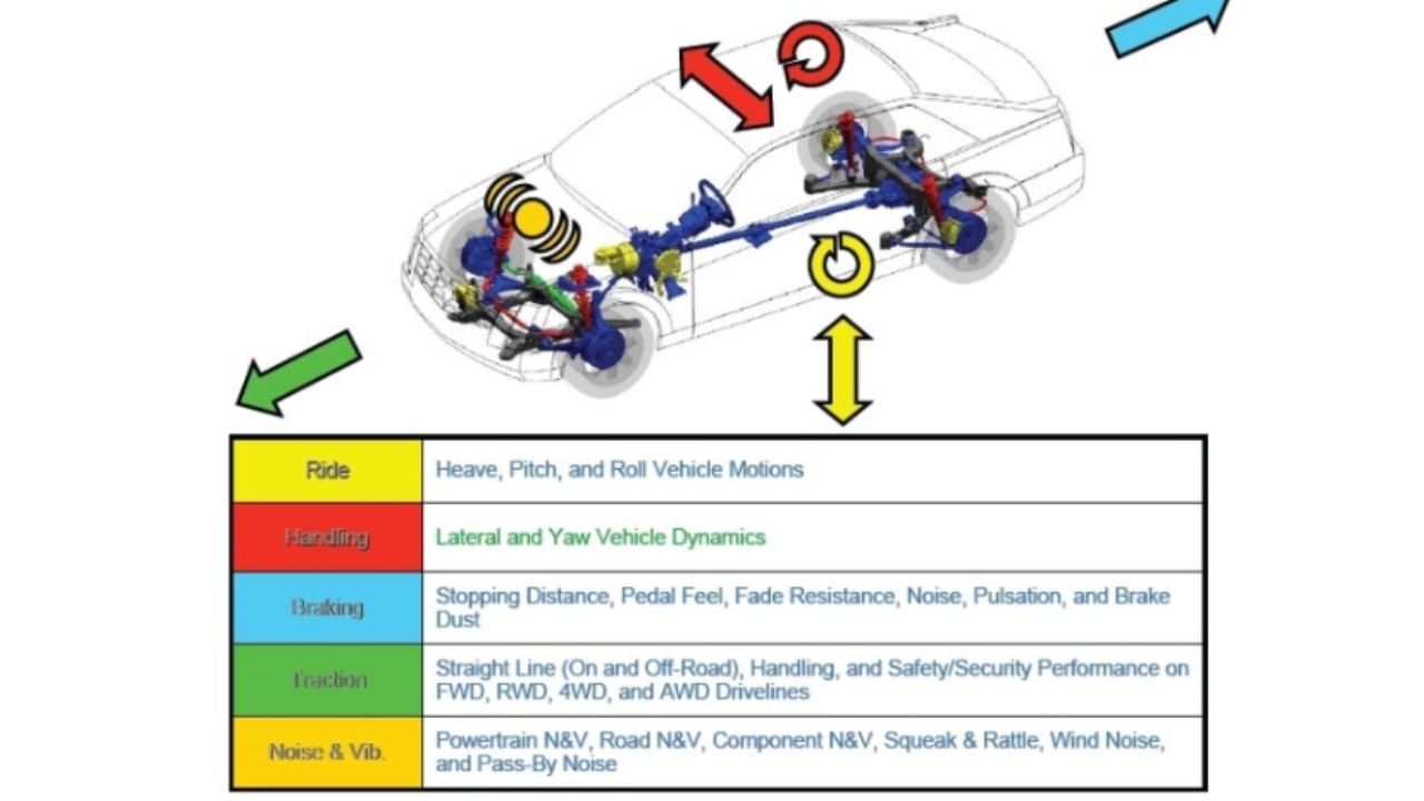 Concerns Regarding Performance and Driving Dynamics