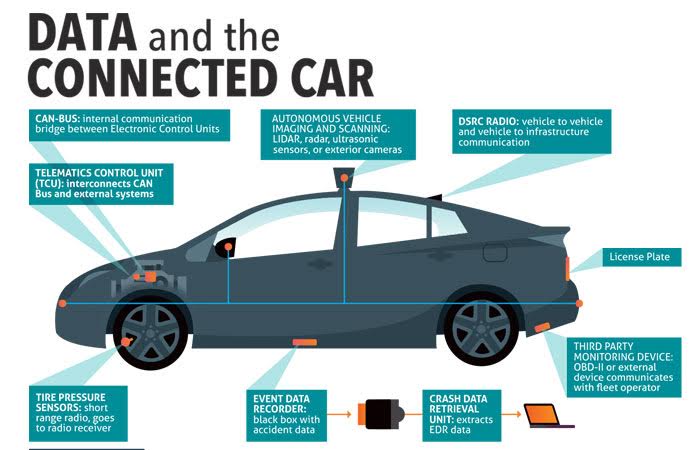 Data Privacy in Connected Cars