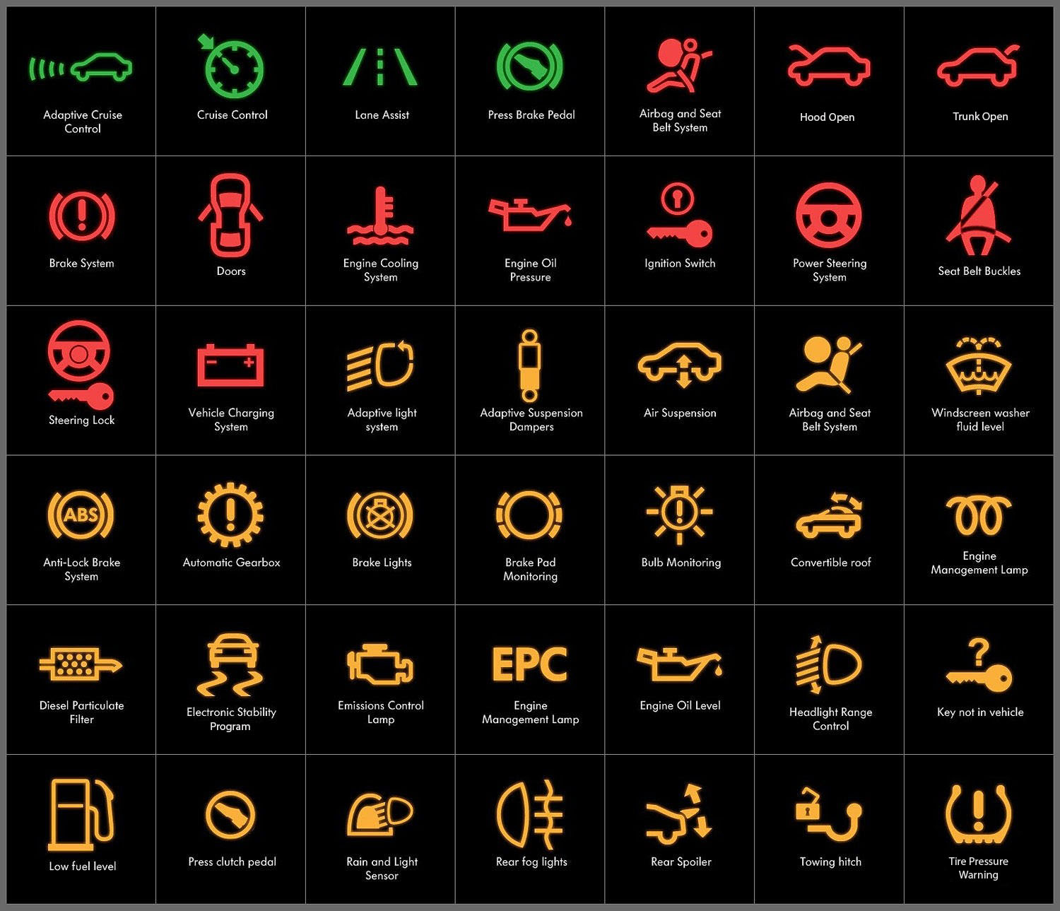 Witness lights on board table symbols signs explanations