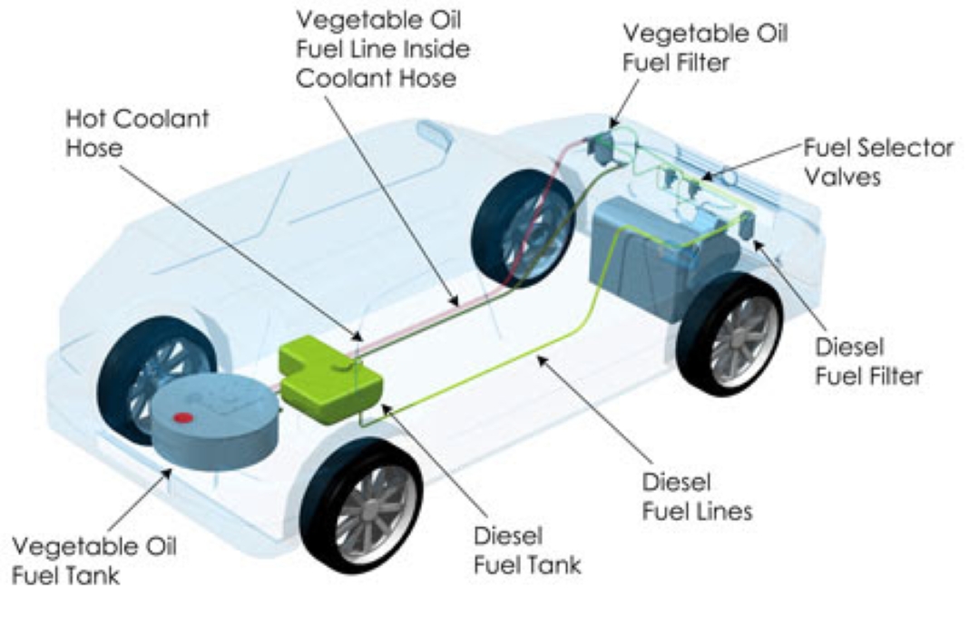 Engine Compatibility