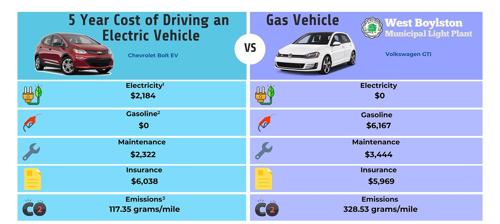 Hybrid Cars 2024 Tax Rebate Uk