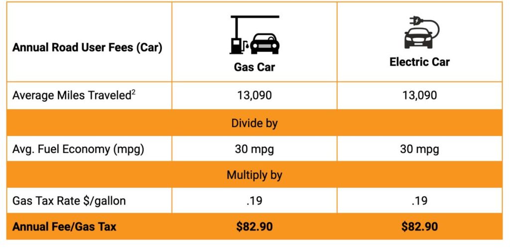 Road Usage Fees