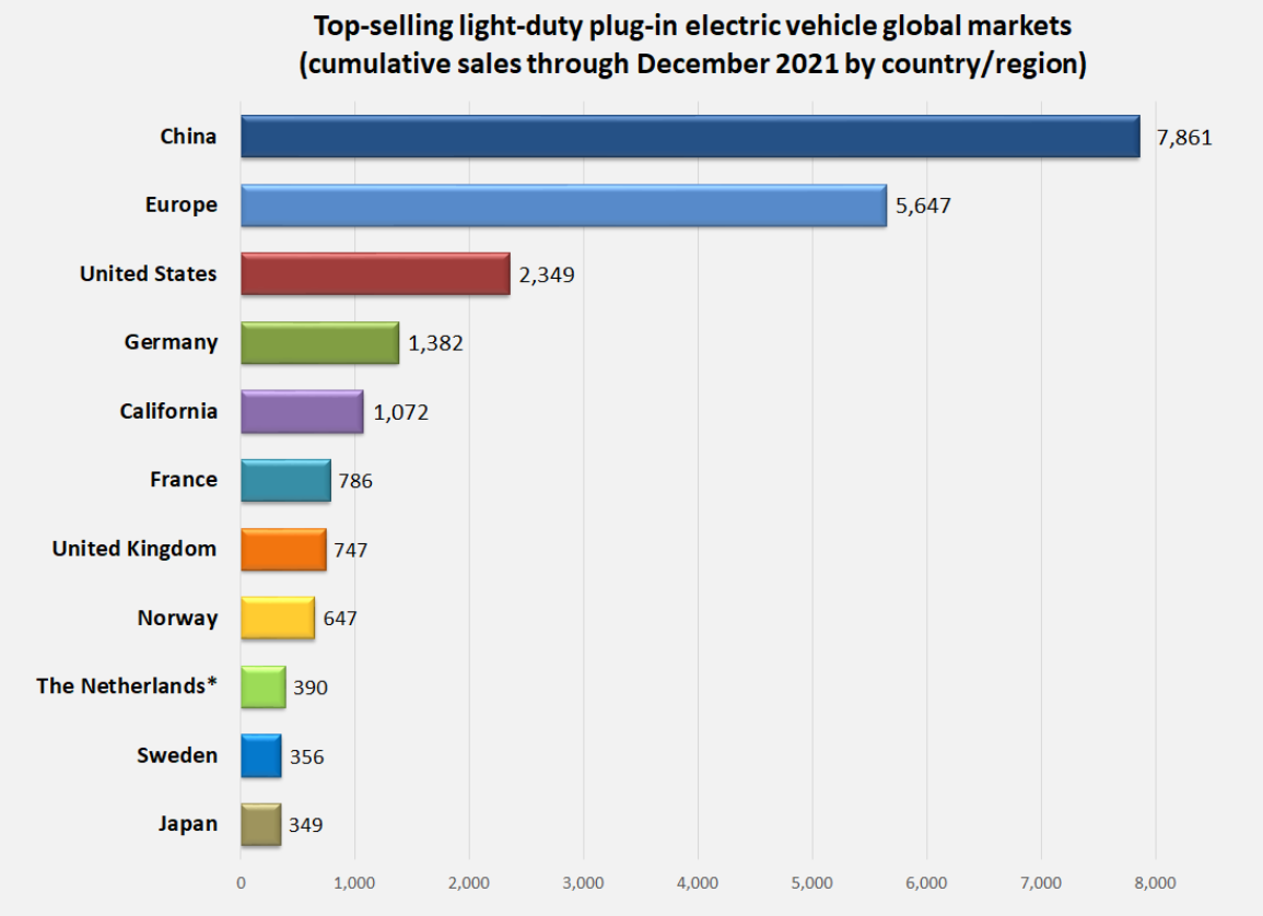 Detroit Celebrates Record EV Sales Growth in 2024