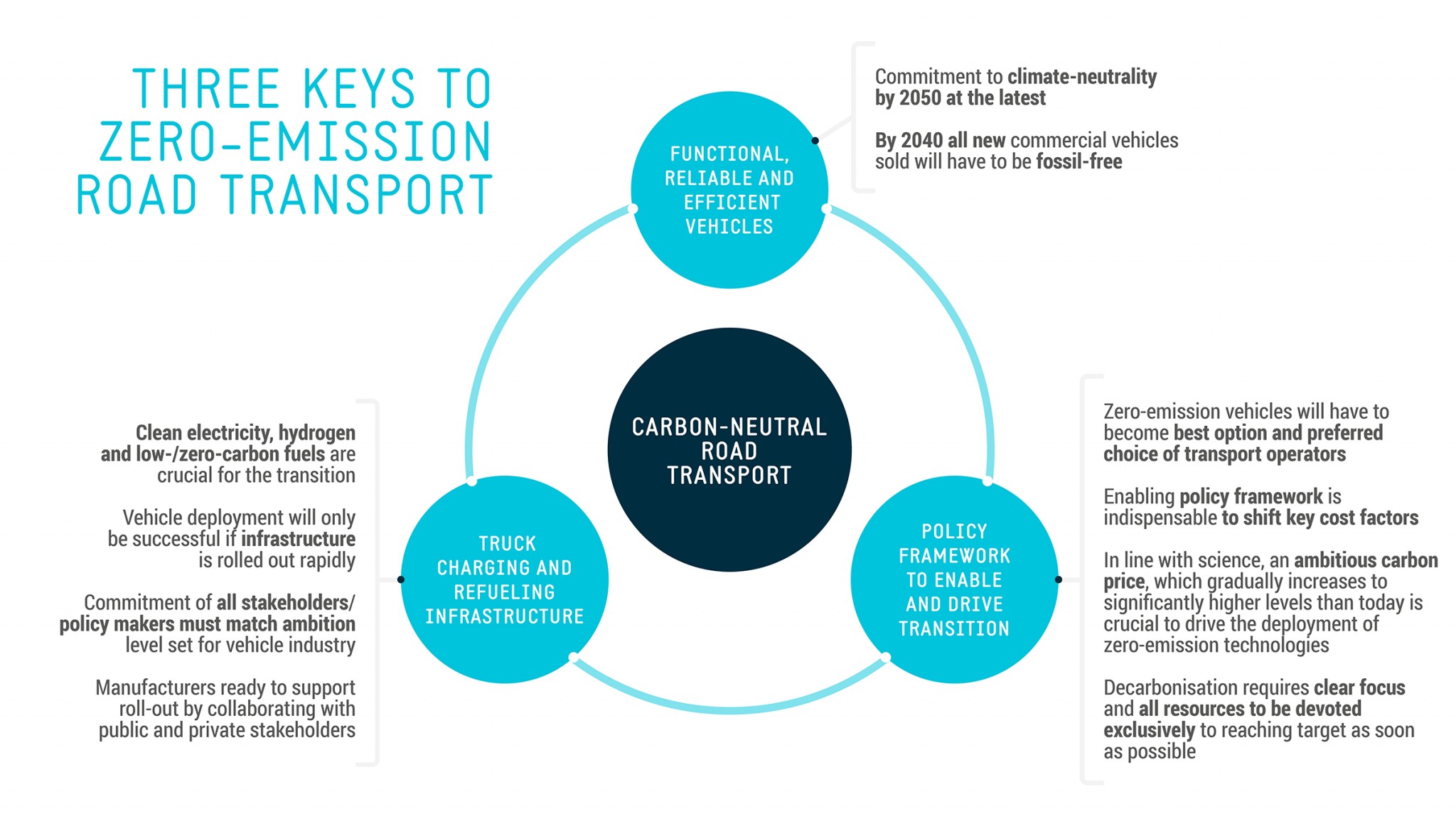 The Case for Car Emissions Regulations