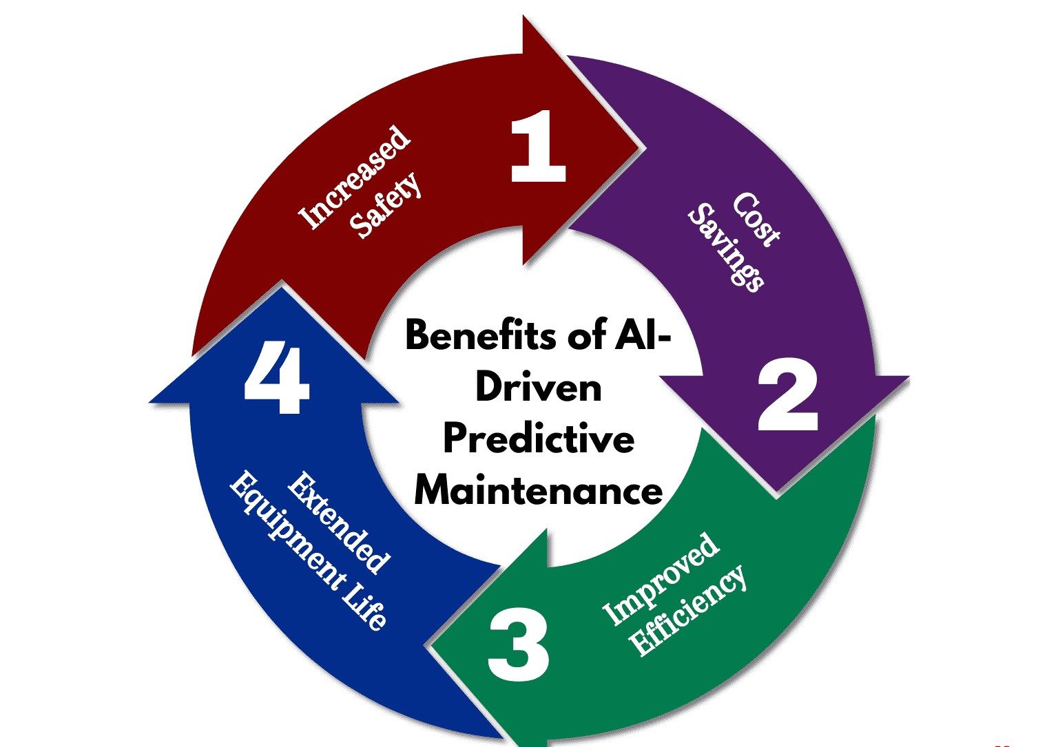 The Ethics of AI in Predictive Maintenance Systems