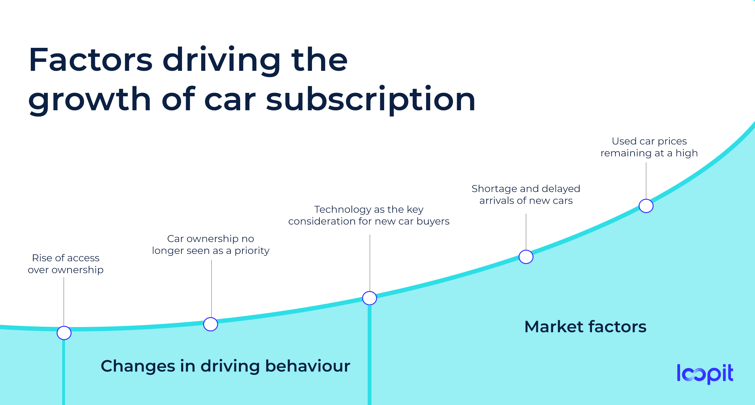 The Ethics of Car Subscription Models