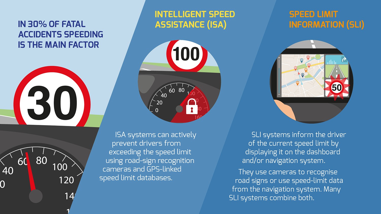 The Importance of Speed Limits for Road Safety